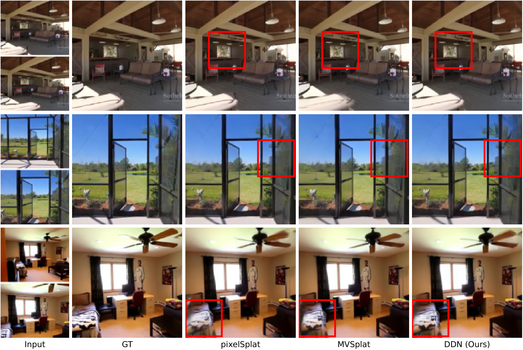 RealEstate10K novel-view synthesis comparison from the manuscript